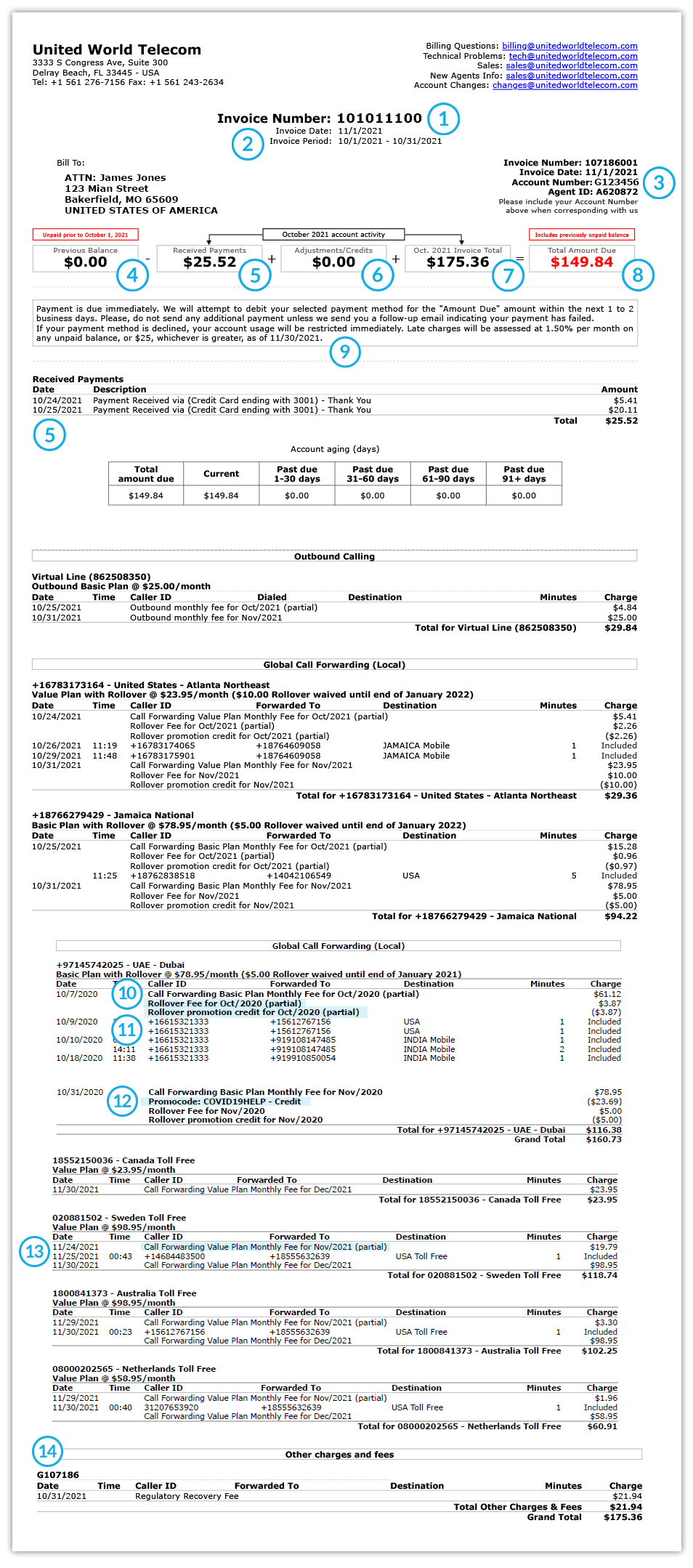 an-explanation-of-your-global-call-forwarding-invoice-united-world