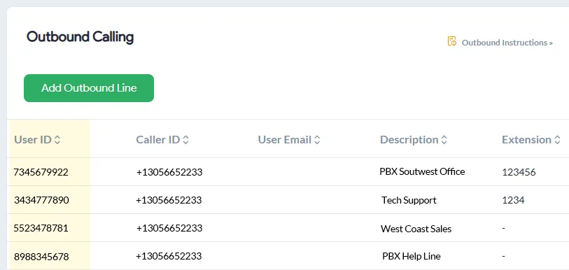 user id column