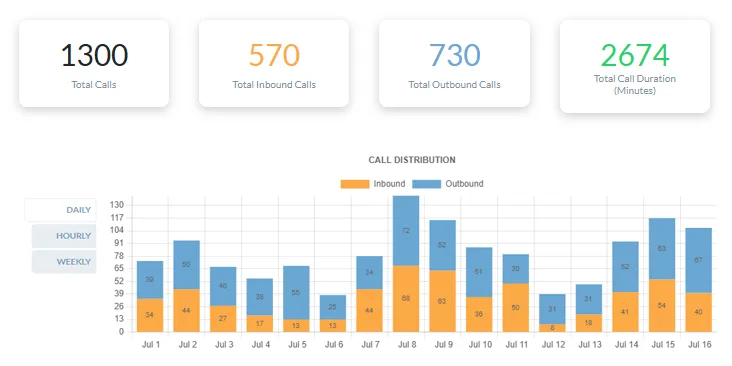 report view list